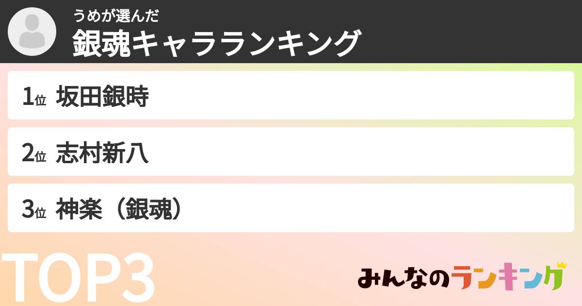 うめさんの「銀魂キャラランキング」