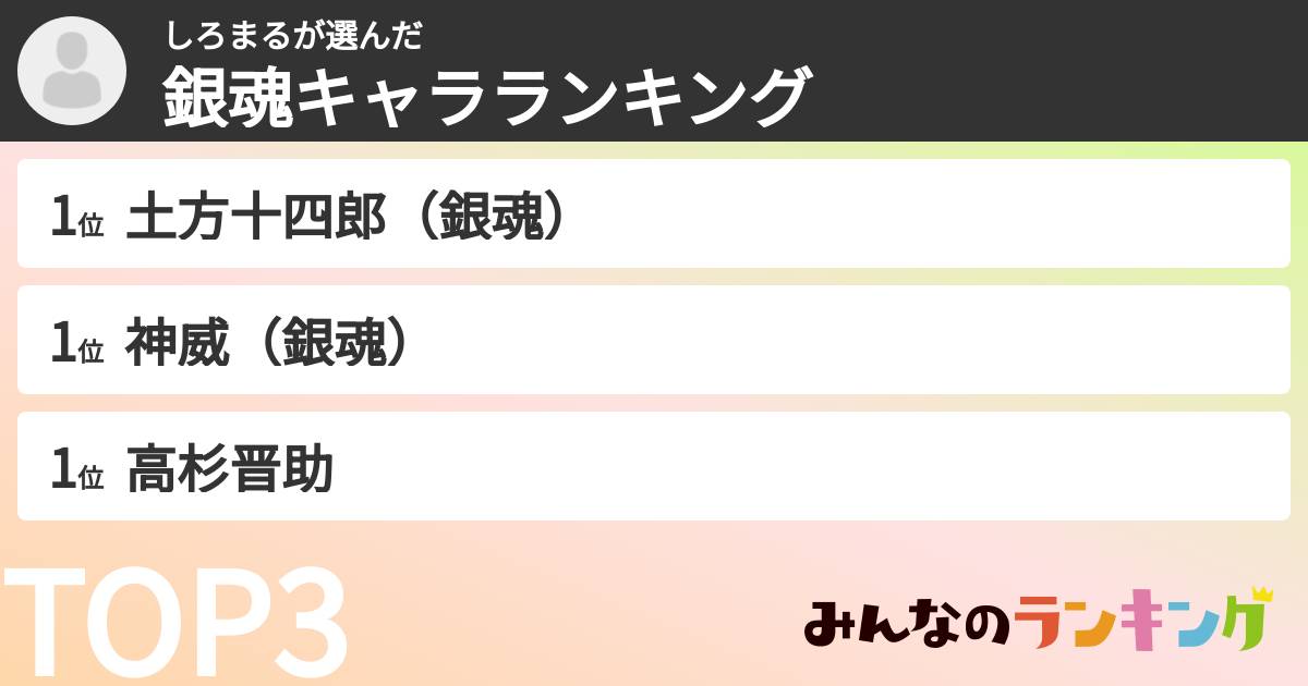 しろまるさんの「銀魂キャラランキング」