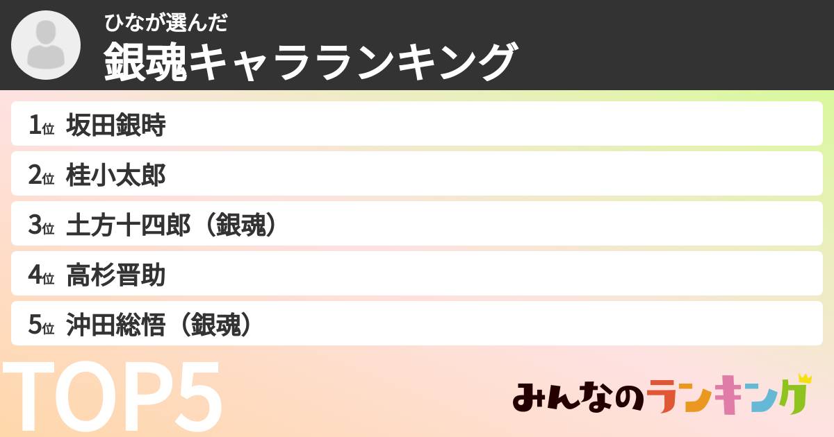 ひなさんの「銀魂キャラランキング」