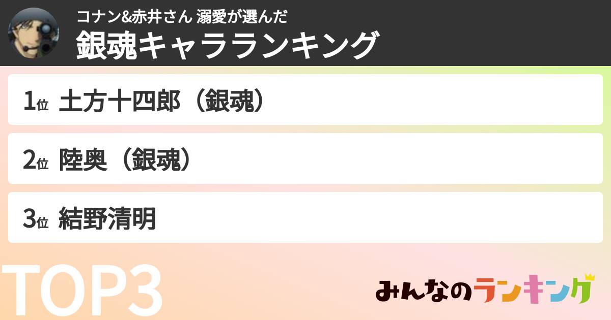 コナン&赤井さん 溺愛さんの「銀魂キャラランキング」