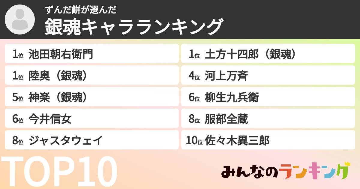 ずんだ餅さんの「銀魂キャラランキング」