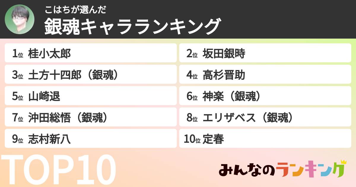 こはちさんの「銀魂キャラランキング」