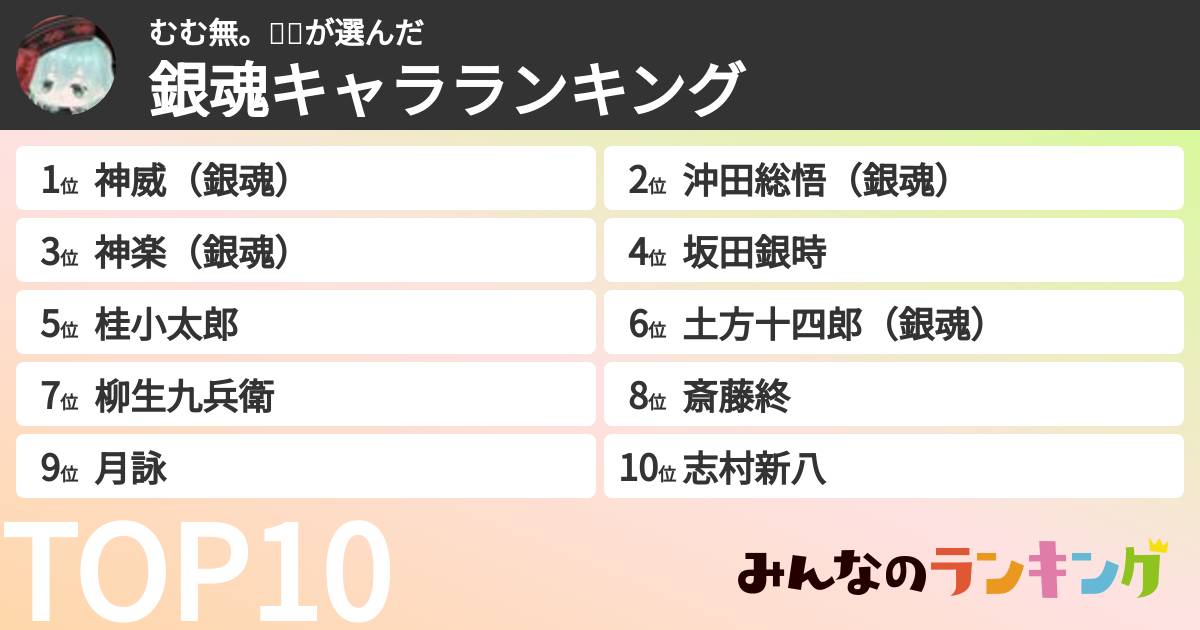 むむ無。🌱🍁さんの「銀魂キャラランキング」