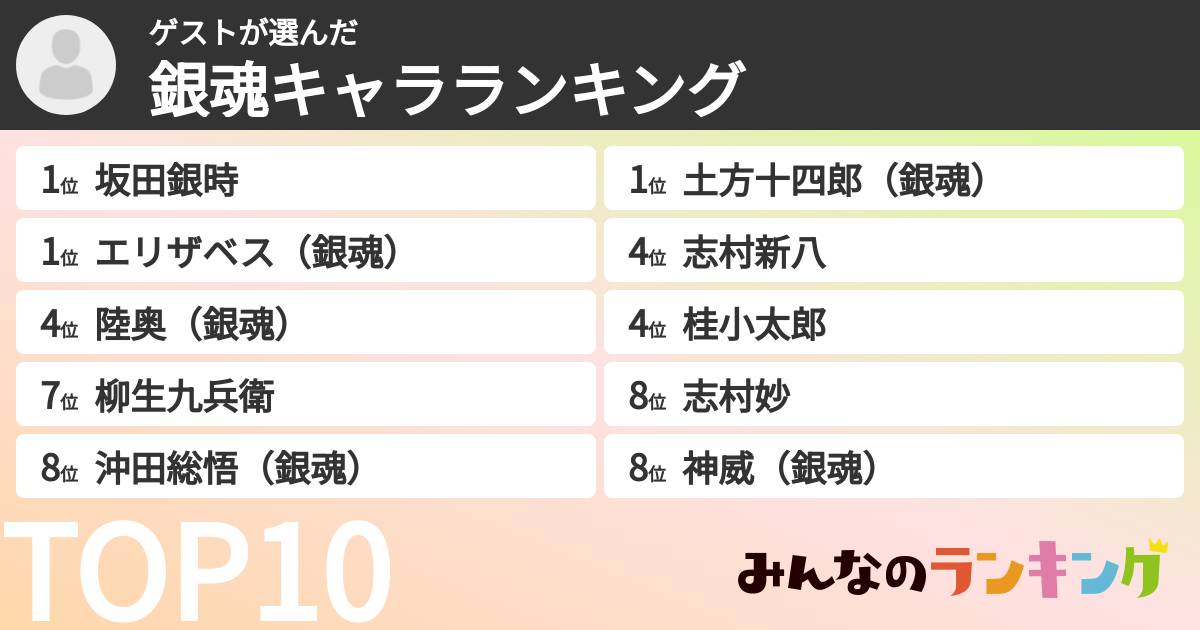 ゲストさんの「銀魂キャラランキング」