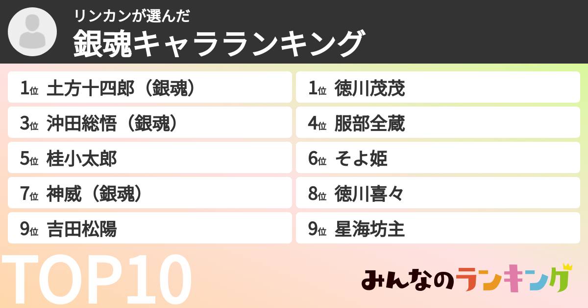 リンカンさんの「銀魂キャラランキング」
