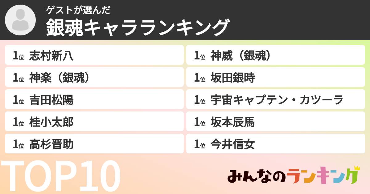 ゲストさんの「銀魂キャラランキング」