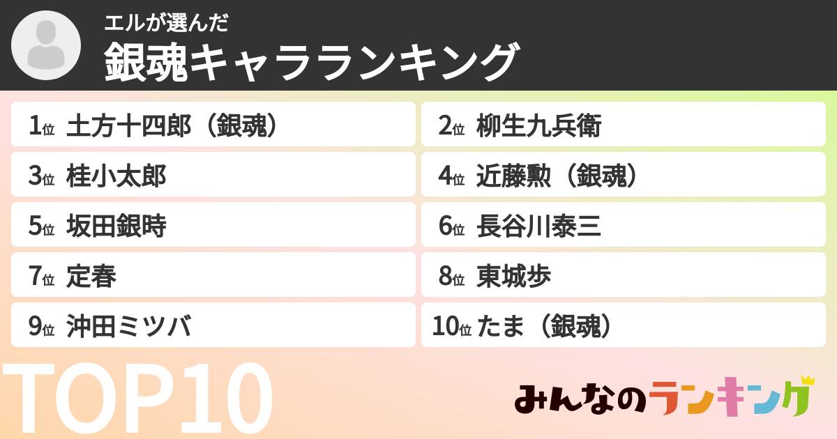エルさんの「銀魂キャラランキング」