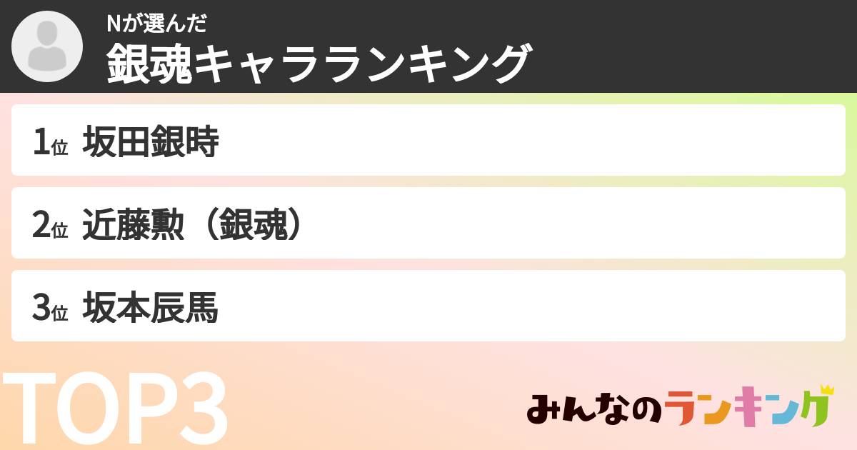 Nさんの「銀魂キャラランキング」