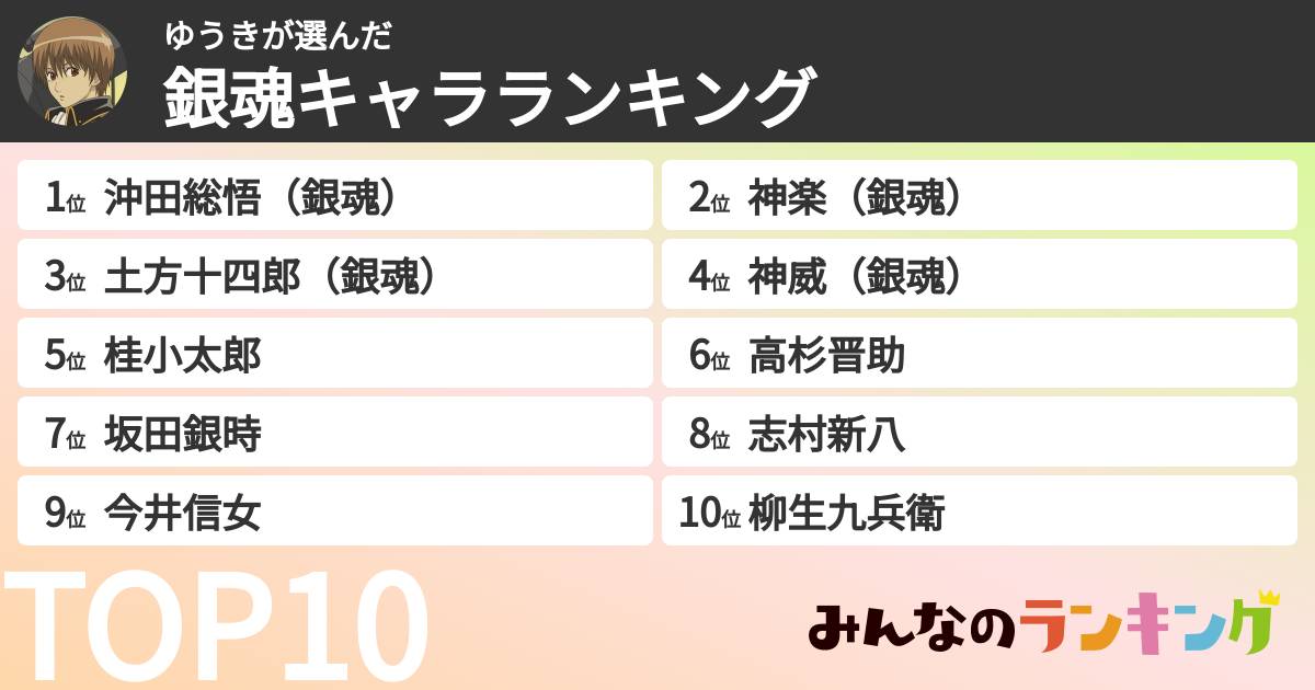 ゆうきさんの「銀魂キャラランキング」