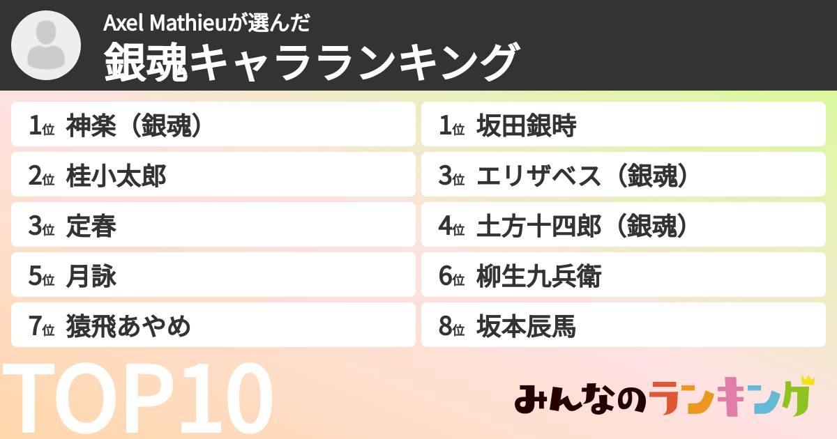 Axel Mathieuさんの「銀魂キャラランキング」