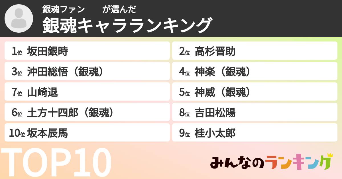 銀魂ファン  さんの「銀魂キャラランキング」