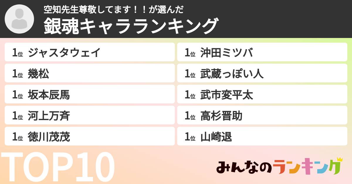 空知先生尊敬してます！！さんの「銀魂キャラランキング」