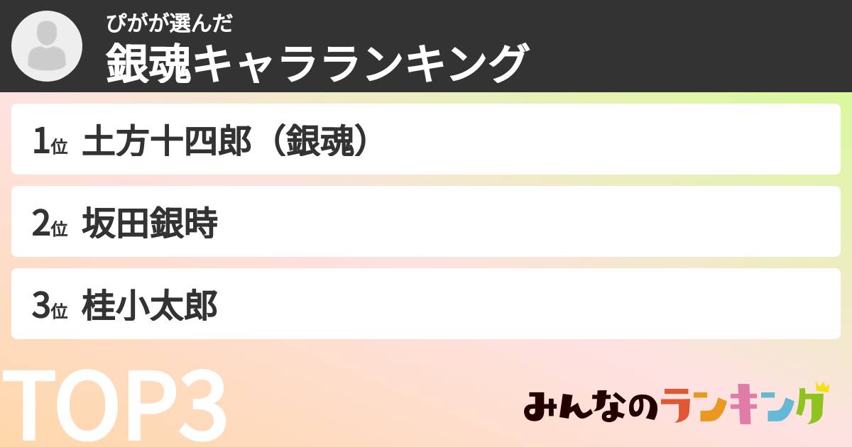 ぴがさんの「銀魂キャラランキング」