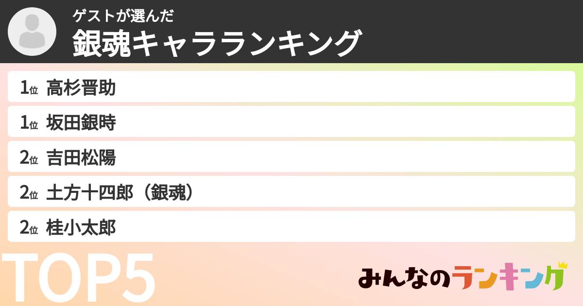 ゲストさんの「銀魂キャラランキング」