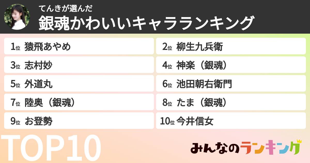 てんきさんの「銀魂かわいいキャラランキング」