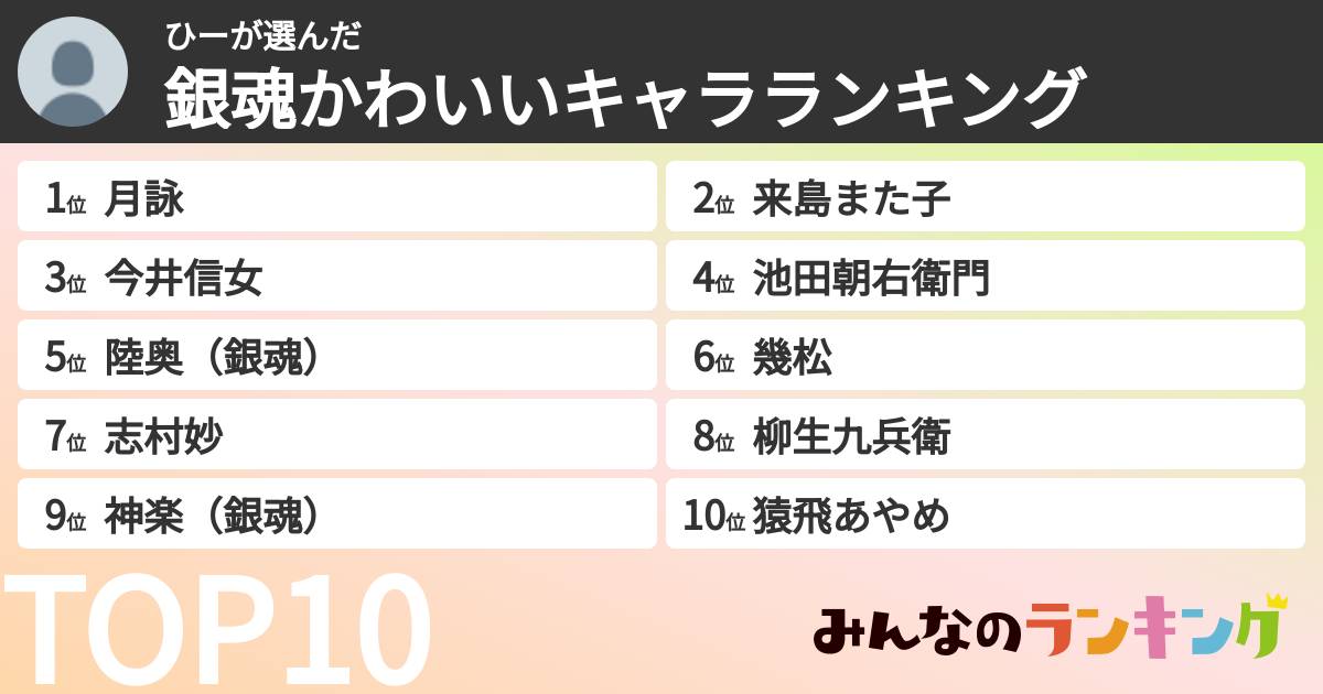 ひーさんの「銀魂かわいいキャラランキング」