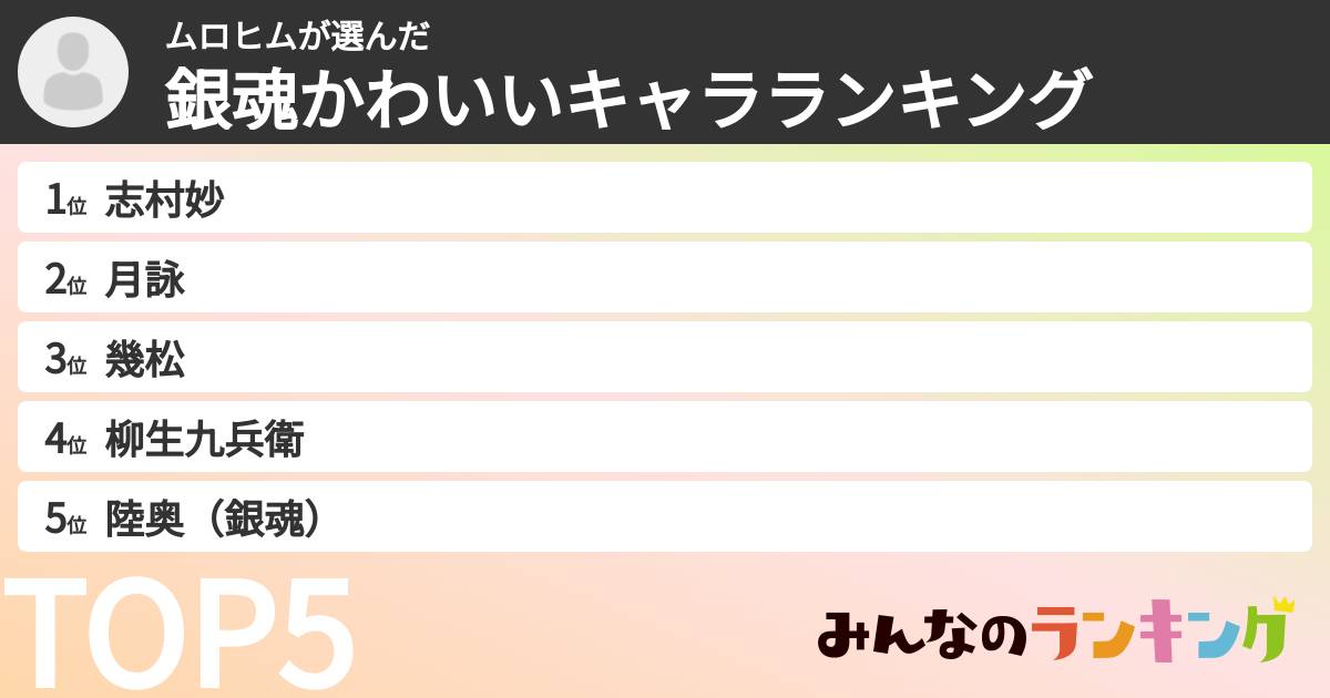 ムロヒムさんの「銀魂かわいいキャラランキング」