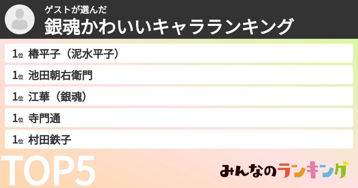 ゲストさんの「銀魂かわいいキャラランキング」