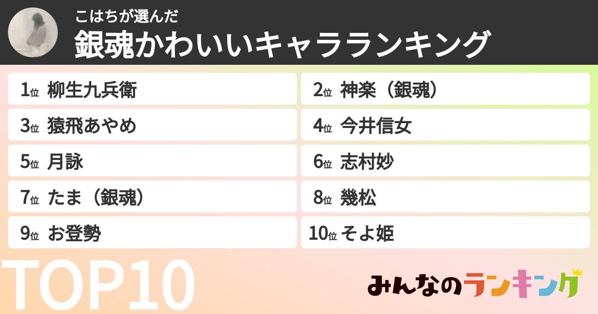 こはちさんの「銀魂かわいいキャラランキング」