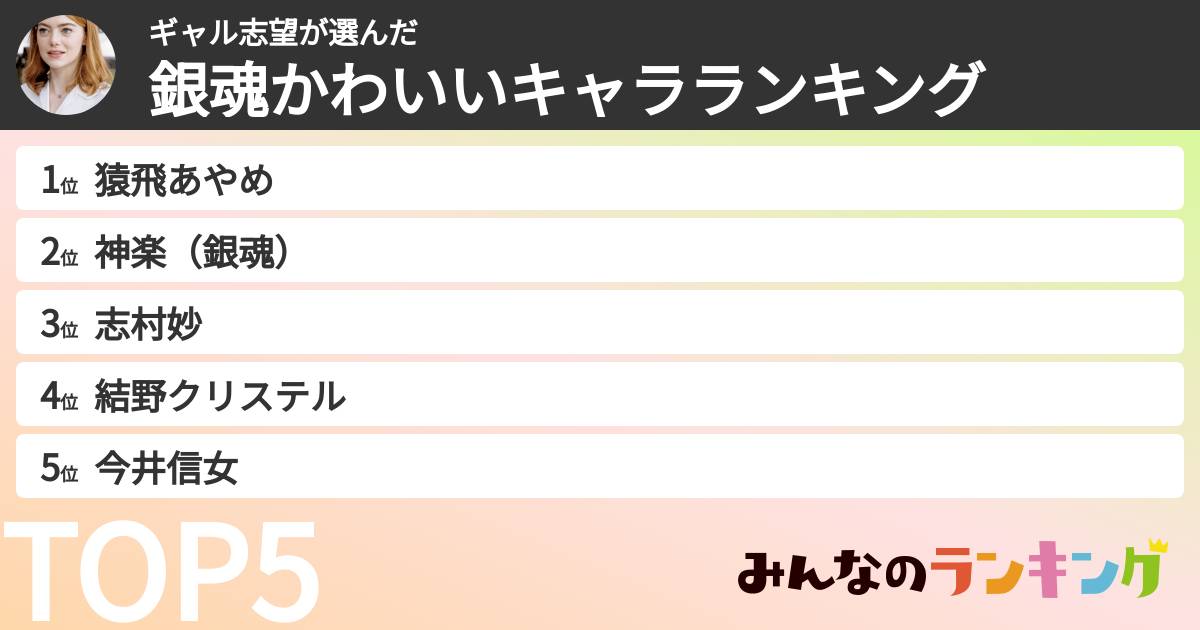 ギャル志望さんの「銀魂かわいいキャラランキング」