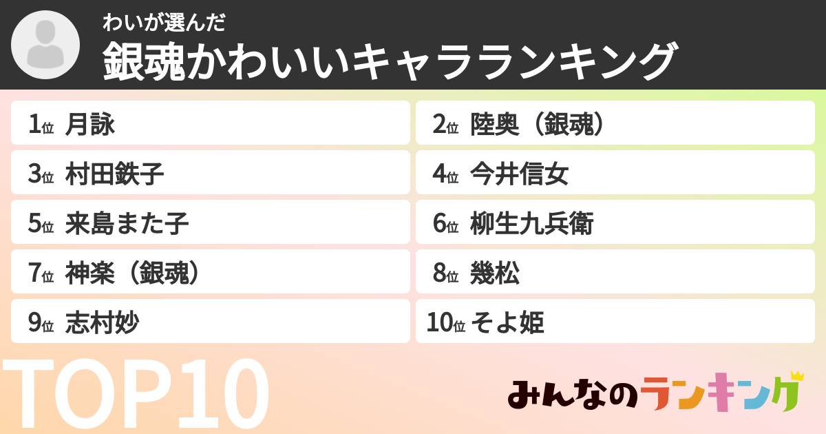わいさんの「銀魂かわいいキャラランキング」