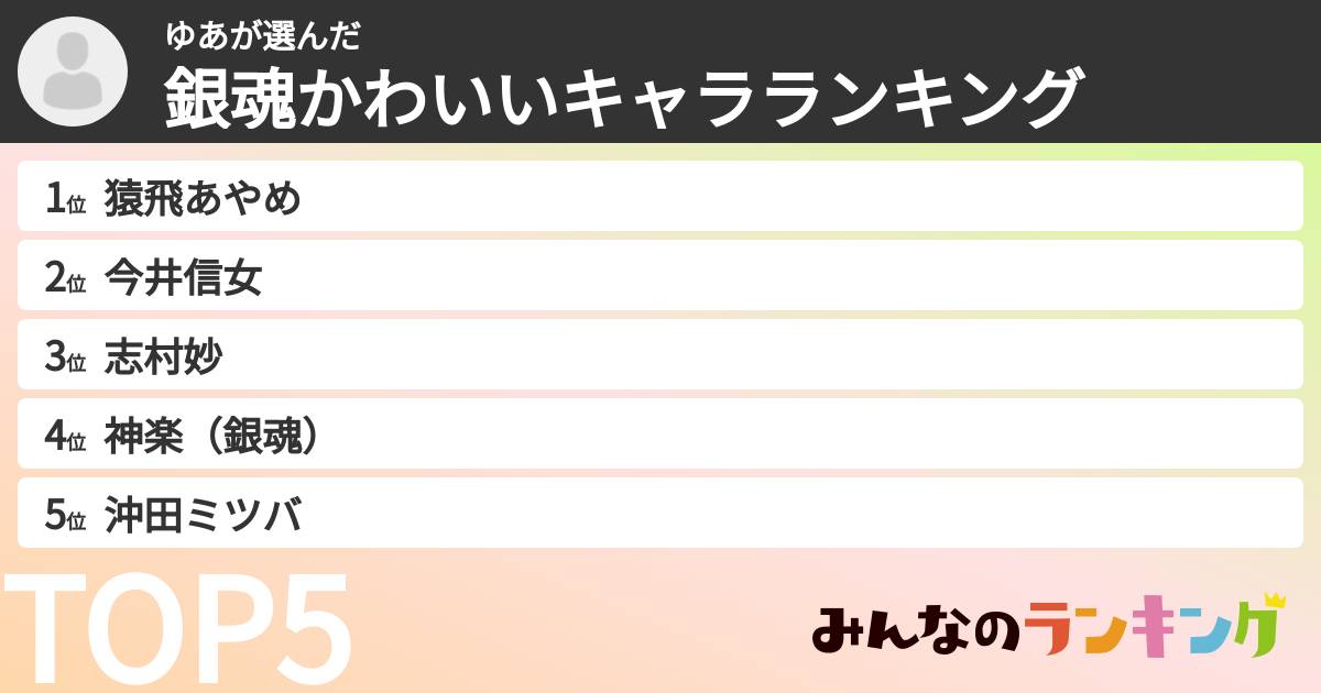 ゆあさんの「銀魂かわいいキャラランキング」