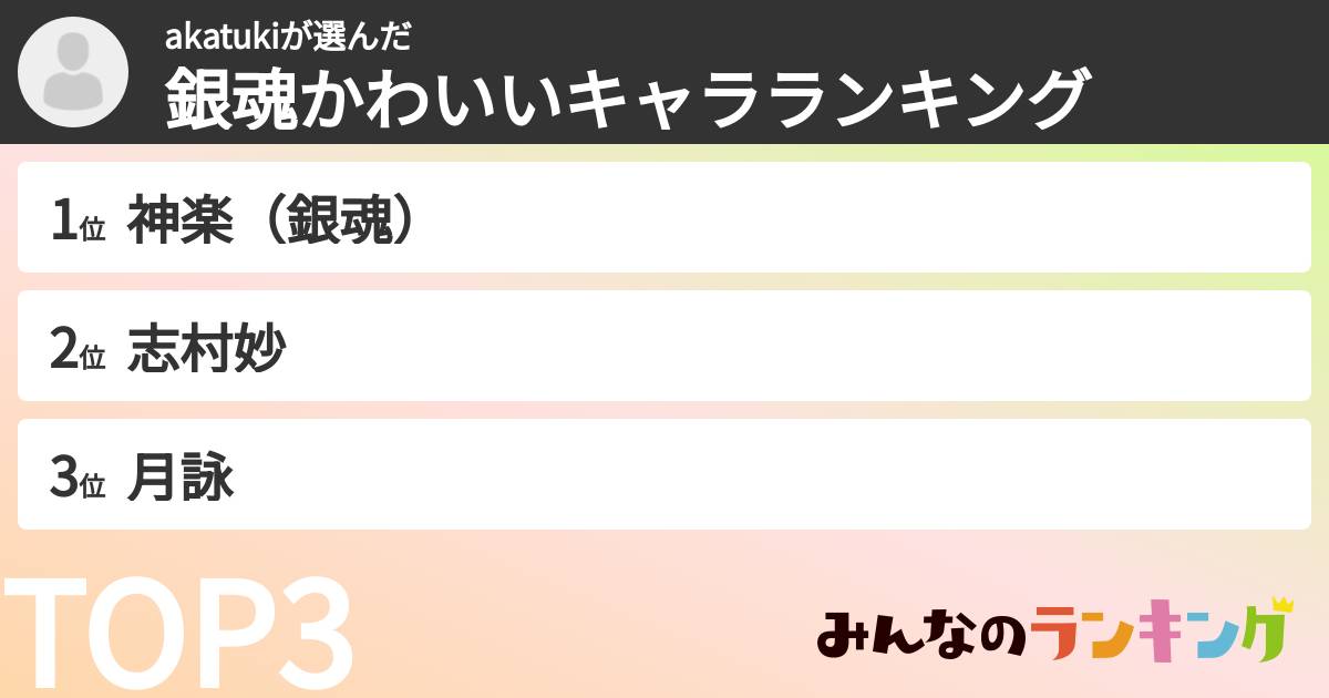 akatukiさんの「銀魂かわいいキャラランキング」