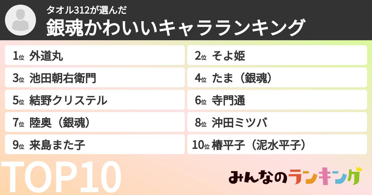 タオル312さんの「銀魂かわいいキャラランキング」