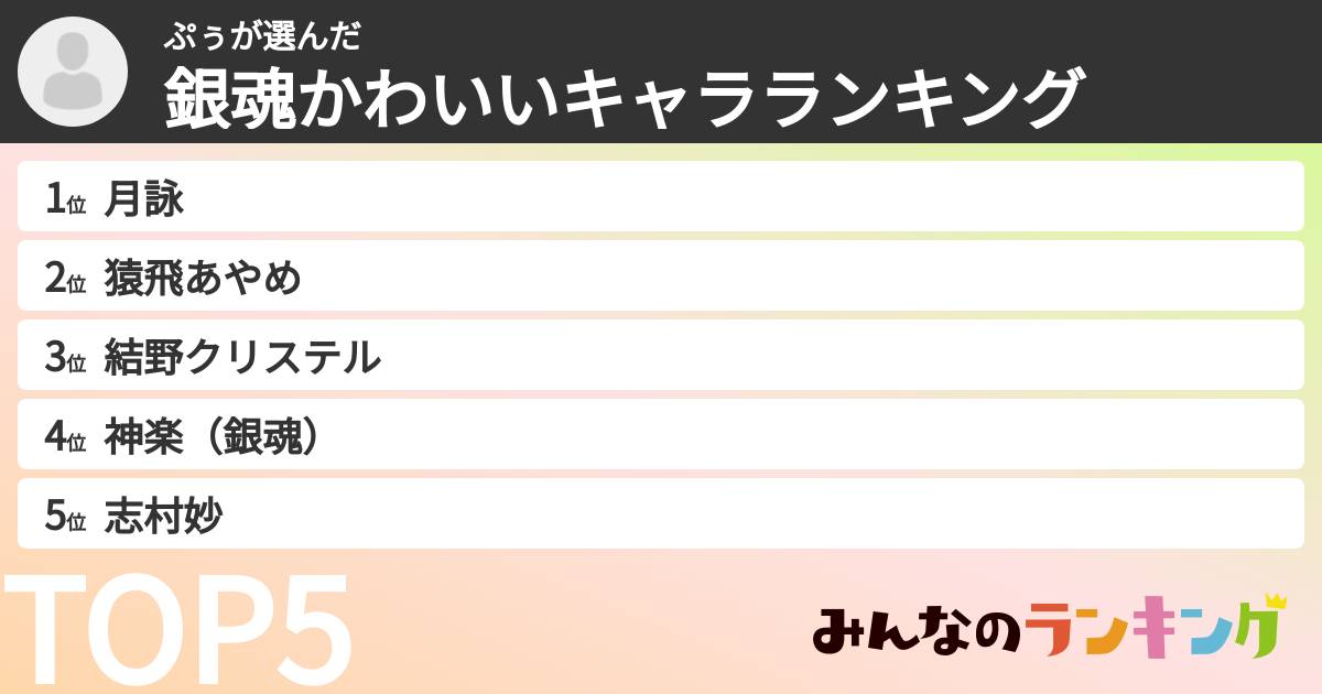ぷぅさんの「銀魂かわいいキャラランキング」