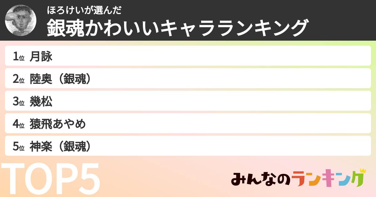 ほろけいさんの「銀魂かわいいキャラランキング」