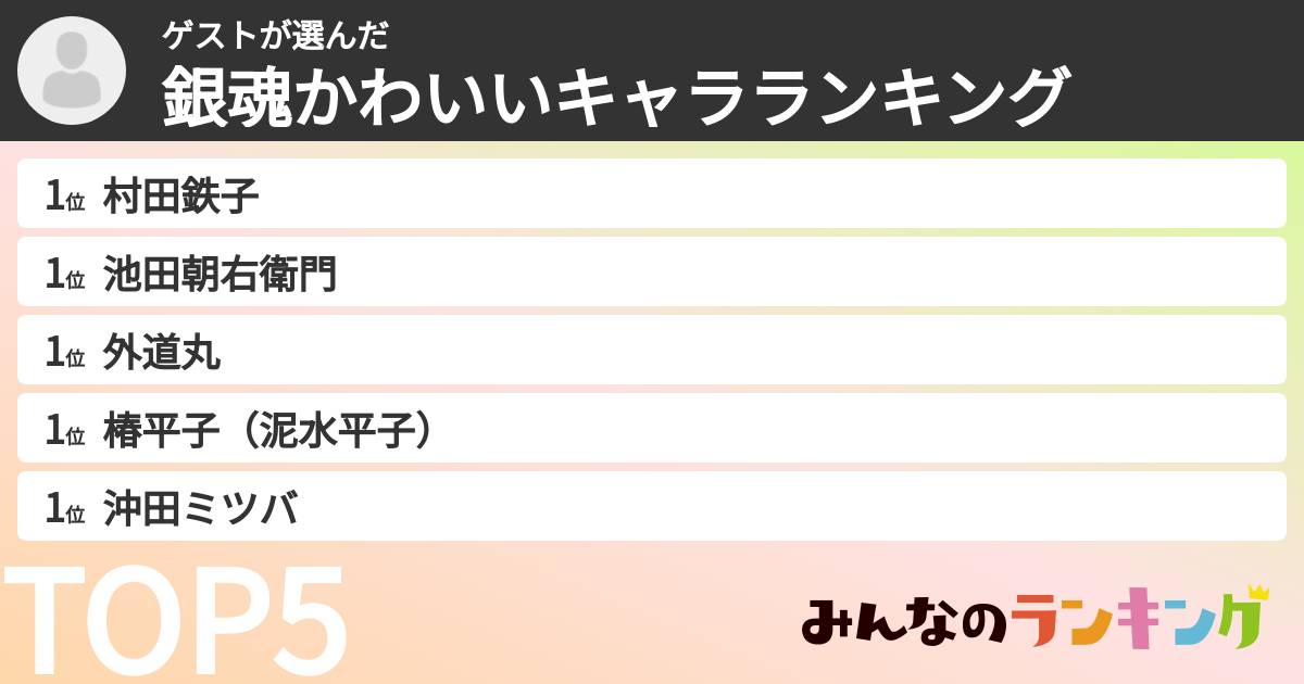 ゲストさんの「銀魂かわいいキャラランキング」