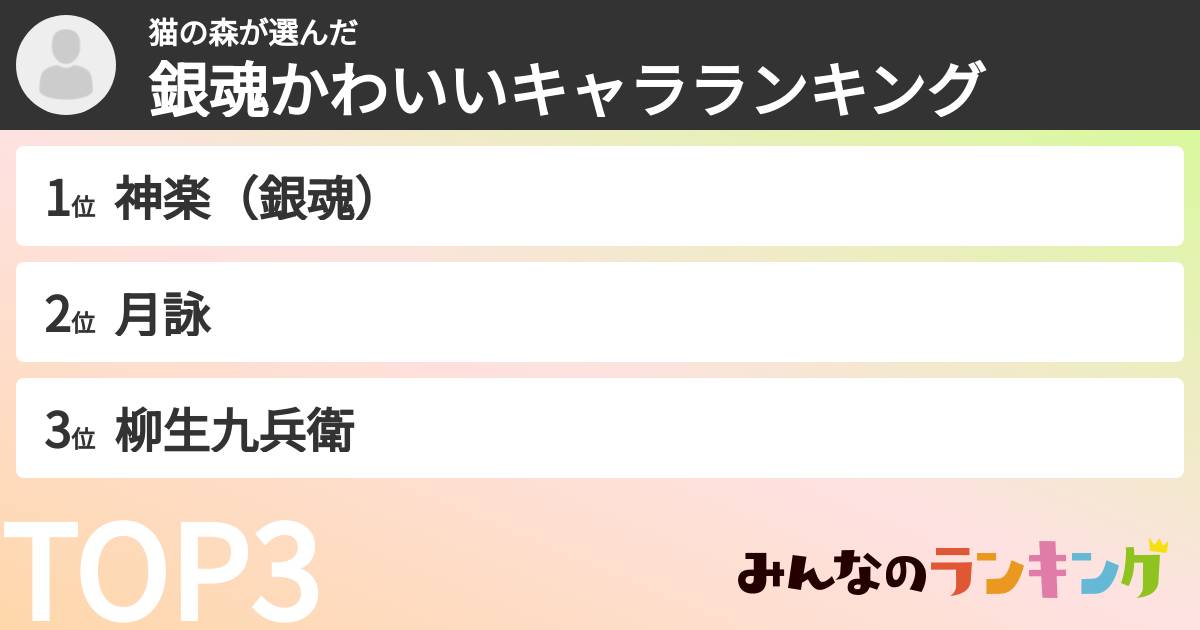猫の森さんの「銀魂かわいいキャラランキング」