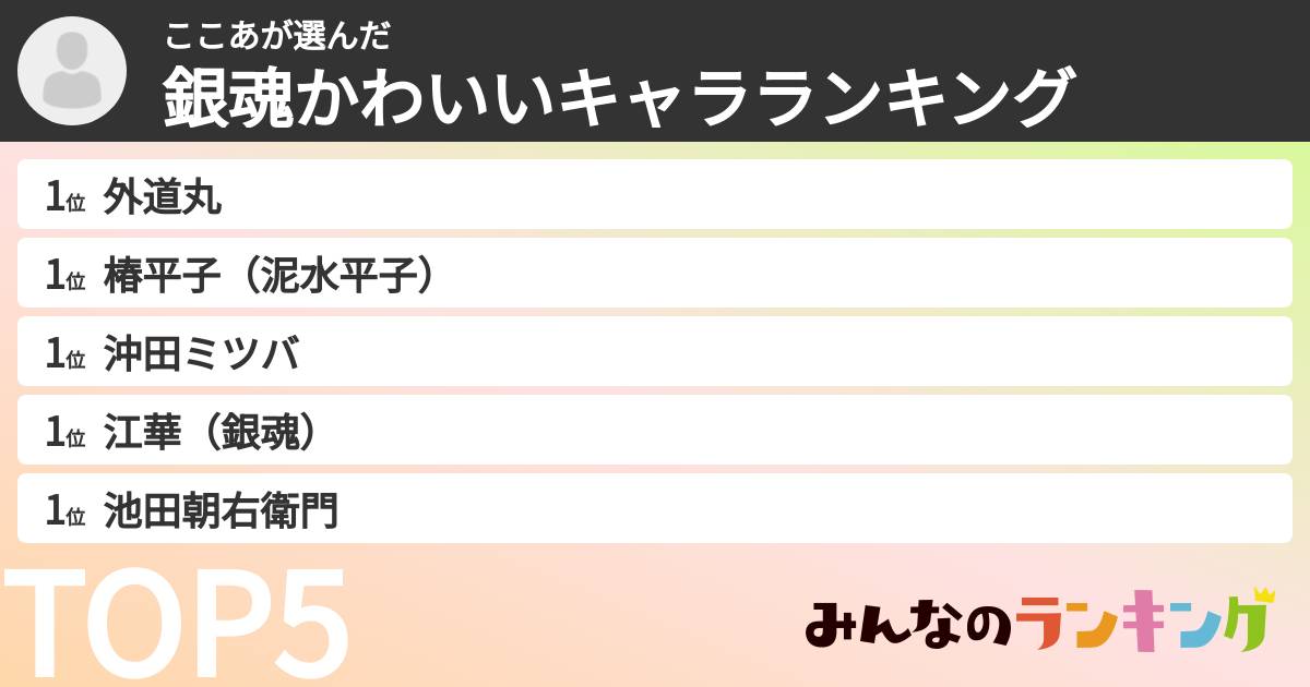 ここあさんの「銀魂かわいいキャラランキング」