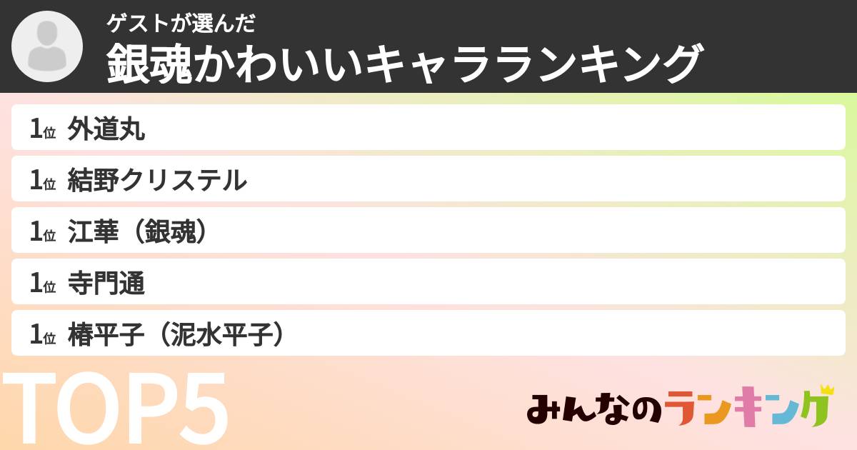 ゲストさんの「銀魂かわいいキャラランキング」
