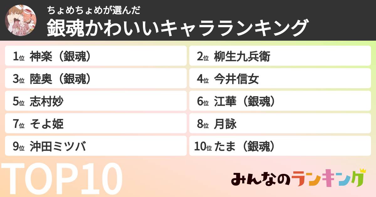 ちょめちょめさんの「銀魂かわいいキャラランキング」