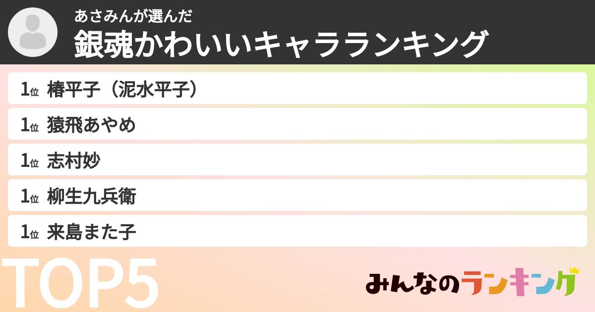あさみんさんの「銀魂かわいいキャラランキング」