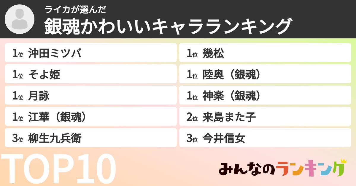 ライカさんの「銀魂かわいいキャラランキング」