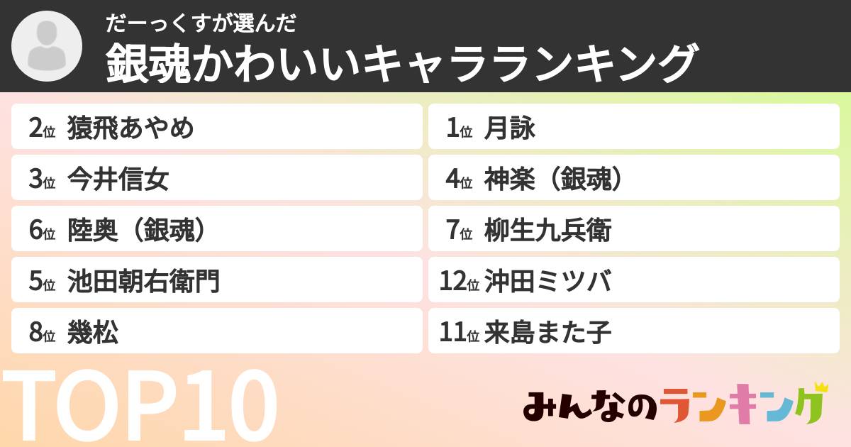 だーっくすさんの「銀魂かわいいキャラランキング」