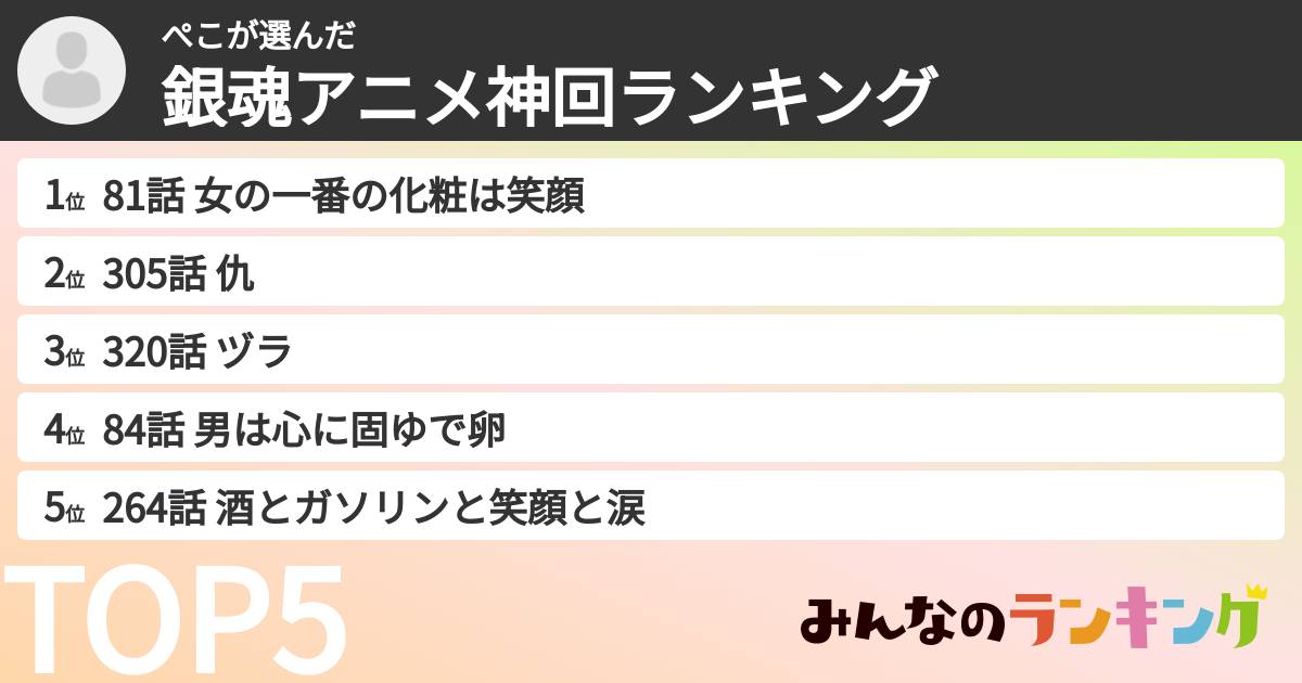 ぺこさんの「銀魂アニメ神回ランキング」
