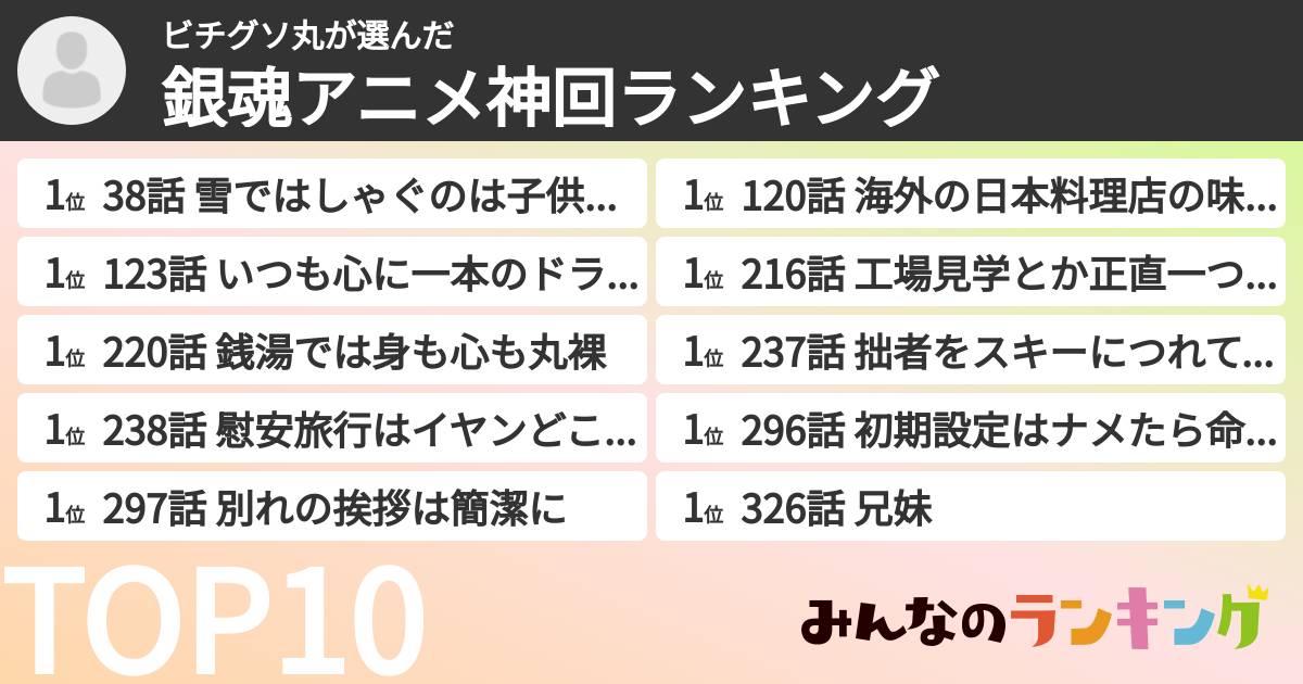 ビチグソ丸さんの「銀魂アニメ神回ランキング」