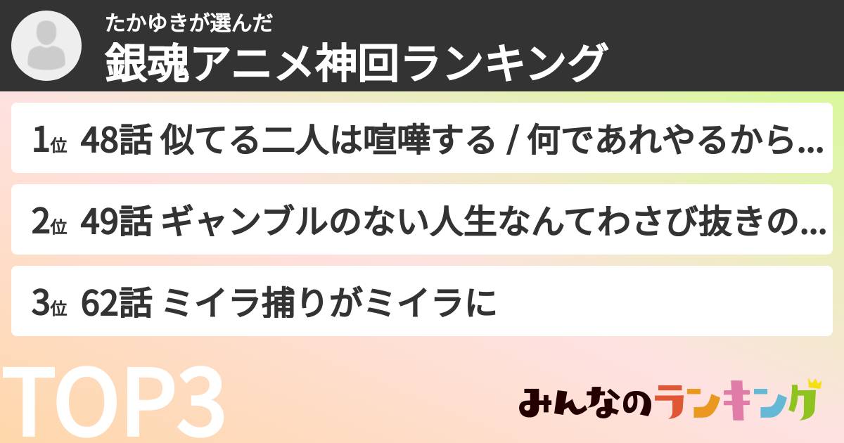 たかゆきさんの「銀魂アニメ神回ランキング」