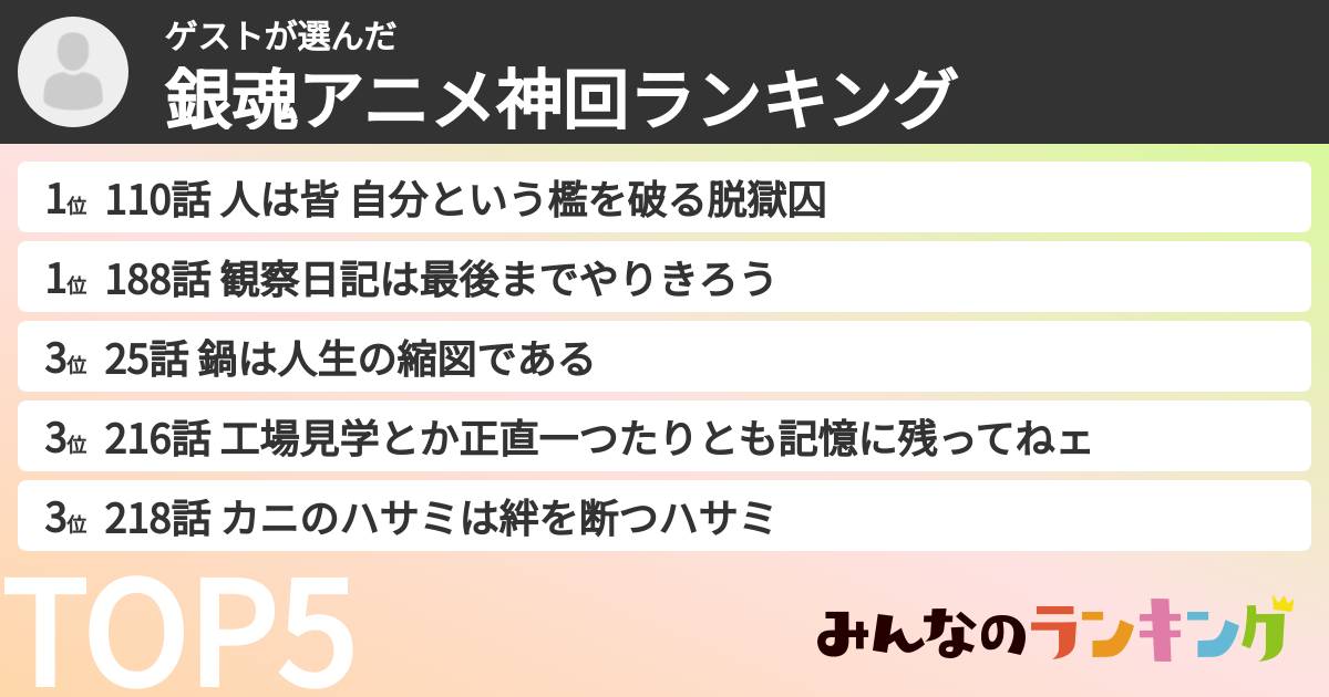 ゲストさんの「銀魂アニメ神回ランキング」