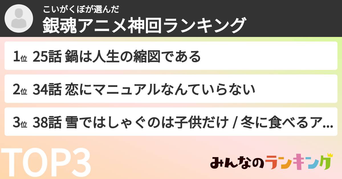 こいがくぼさんの「銀魂アニメ神回ランキング」