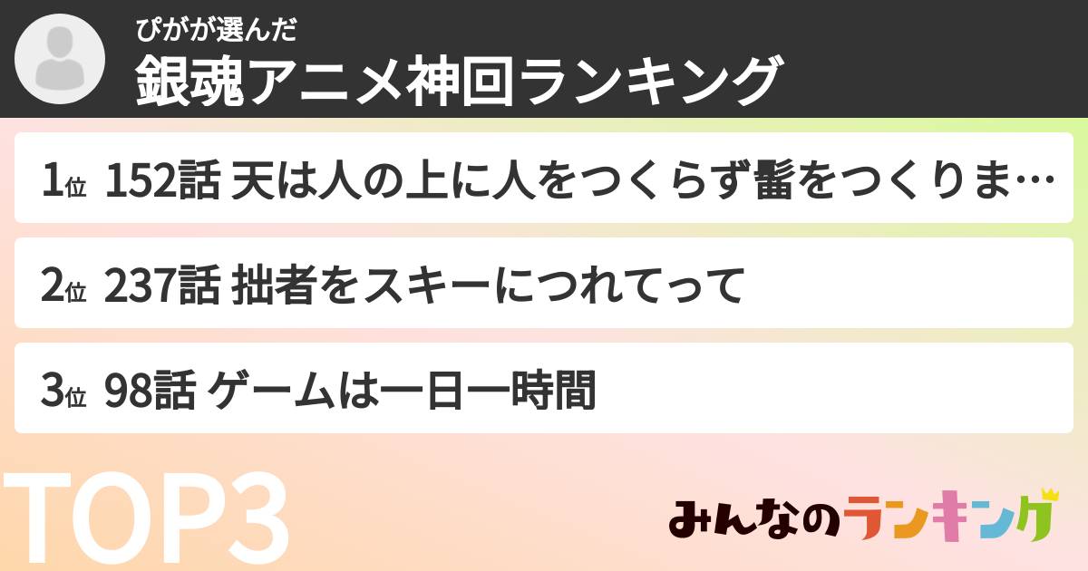 ぴがさんの「銀魂アニメ神回ランキング」