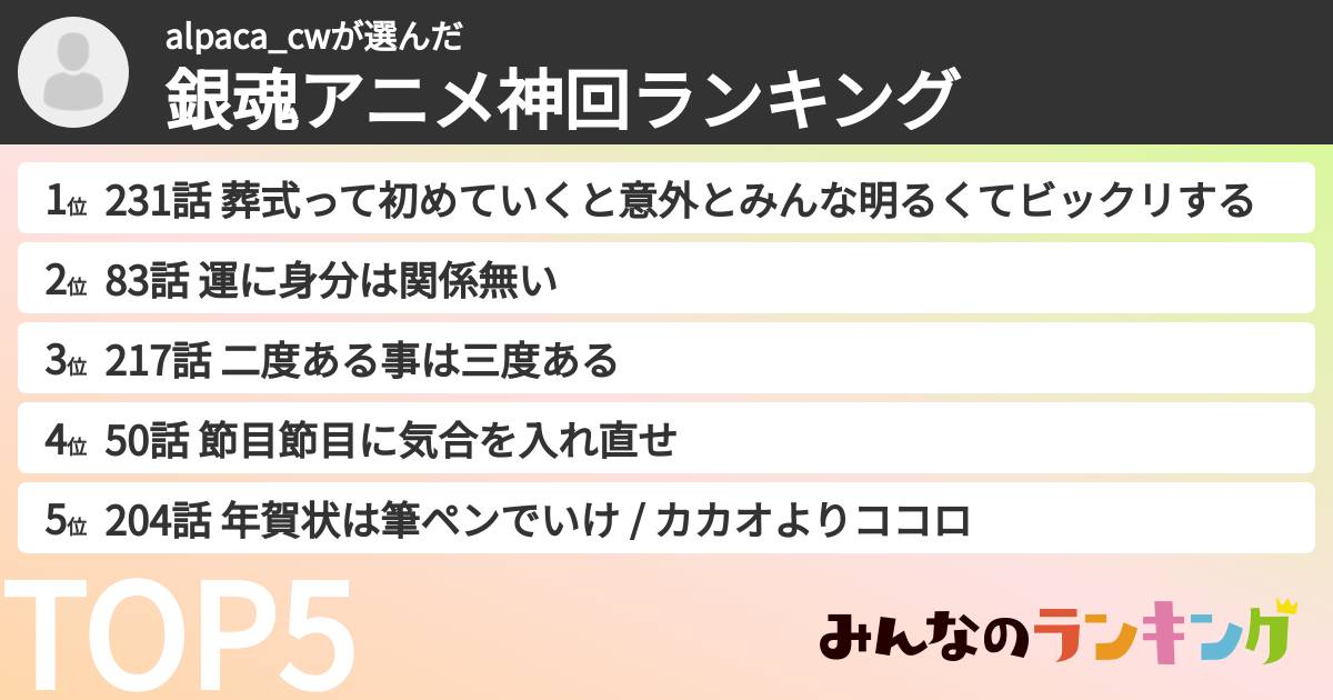 alpaca_cwさんの「銀魂アニメ神回ランキング」