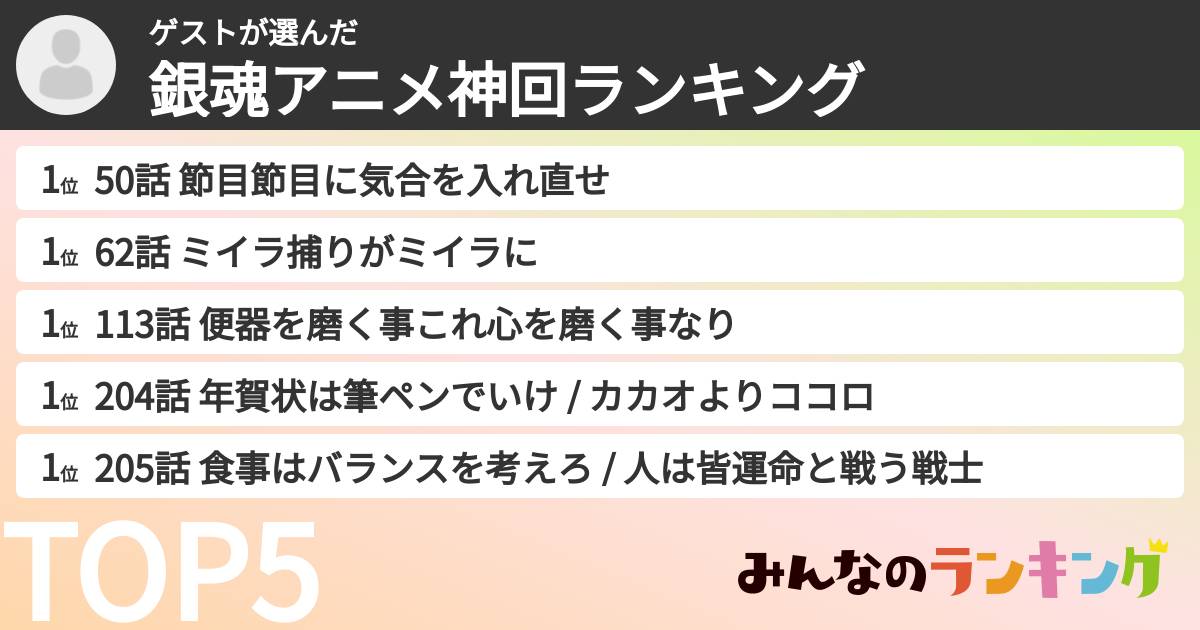 ゲストさんの「銀魂アニメ神回ランキング」