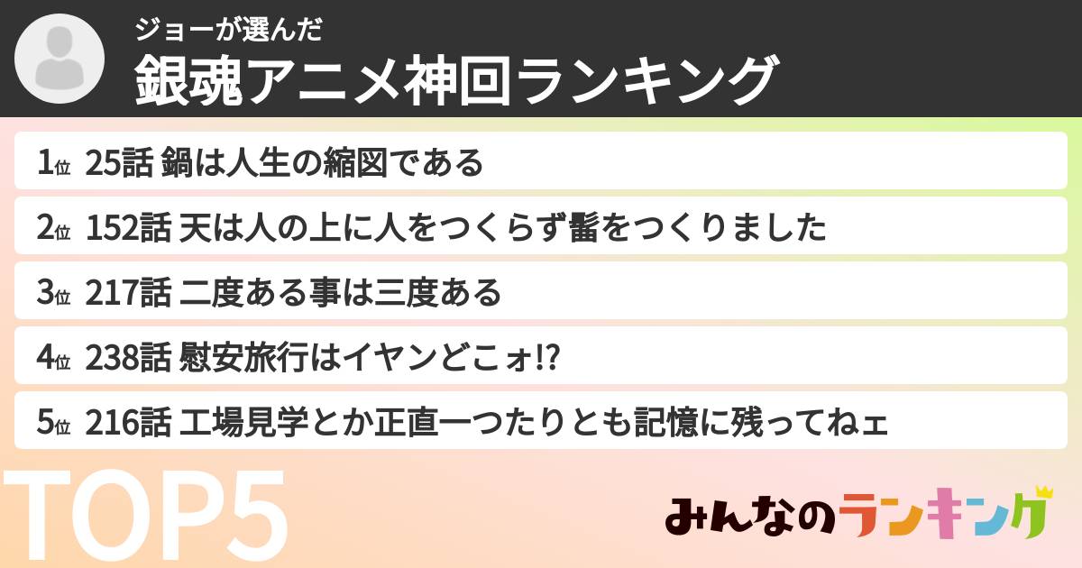 ジョーさんの「銀魂アニメ神回ランキング」