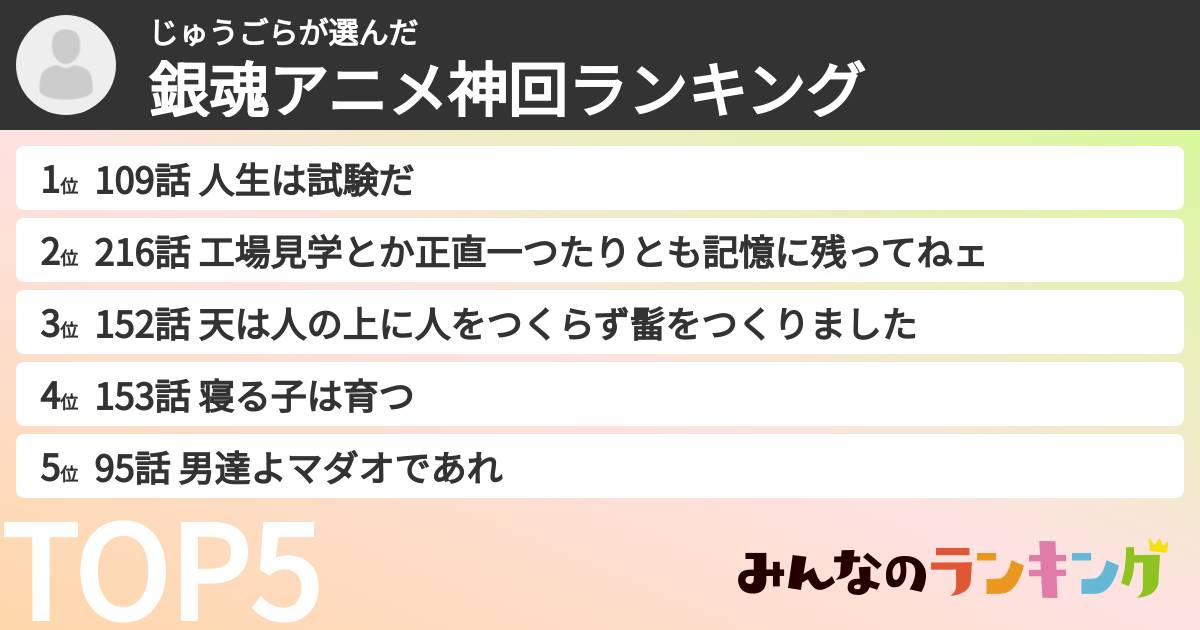 じゅうごらさんの「銀魂アニメ神回ランキング」