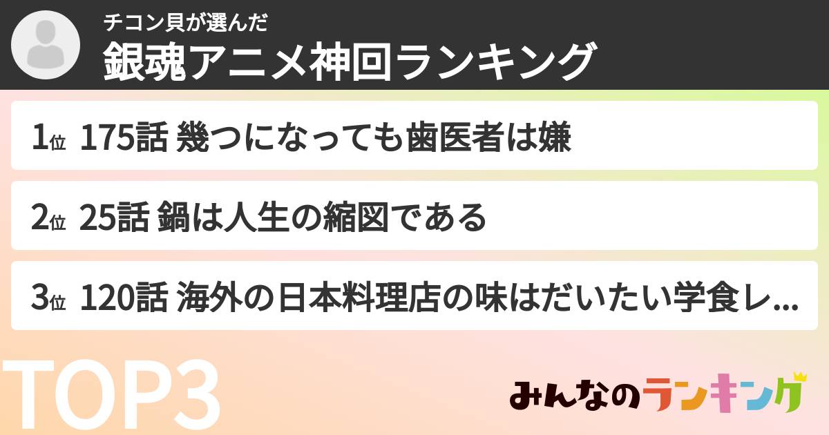 チコン貝さんの「銀魂アニメ神回ランキング」