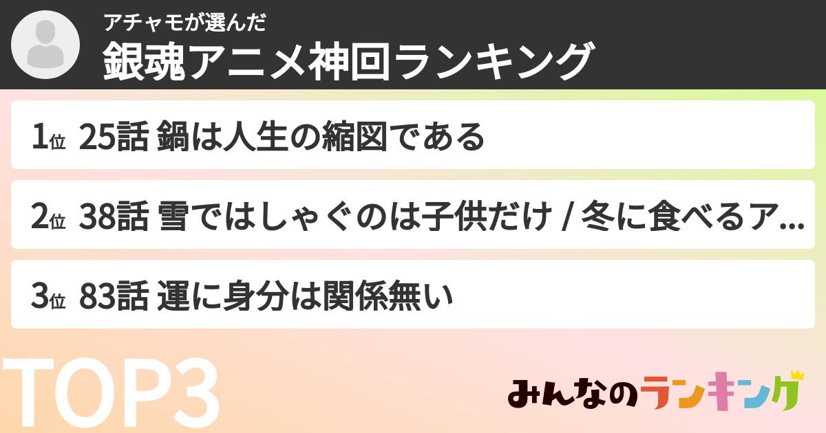アチャモさんの「銀魂アニメ神回ランキング」